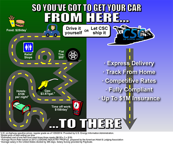 How Much Does It Cost To Ship A Car How Much Does It Cost To Ship A Car